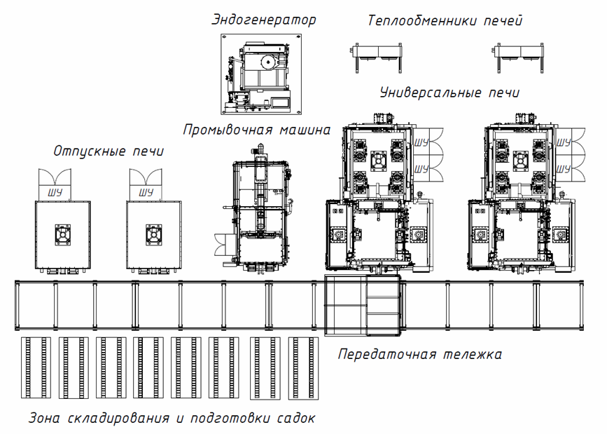 Принцип работы цементационной печи